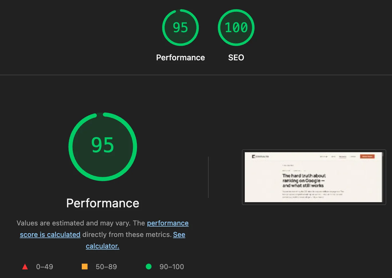 A Google Lighthouse report showing a Performance score of 95 and an SEO score of 100 for a Cresalto article